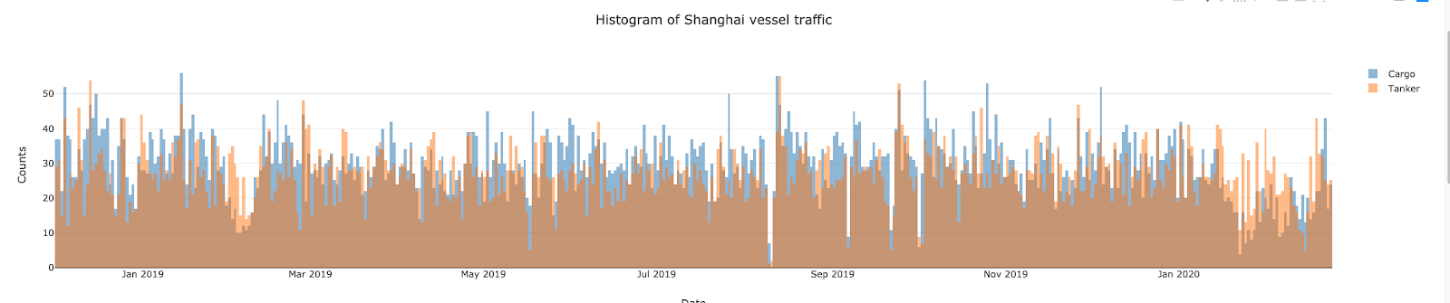 Orbital Insight AIS Data