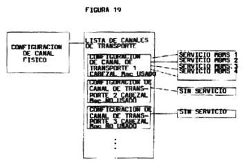 Imagen de la patente ADMINISTRACION DE INFORMACION DE CONFIGURACION DE CANAL EN UN SISTEMA DE COMUNICACION INALAMBRICO.
