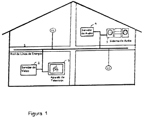 Imagen de la patente AJUSTE DE ENERGIA AUTOMATICO EN RED DOMESTICA DE LINEA DE ENERGIA.