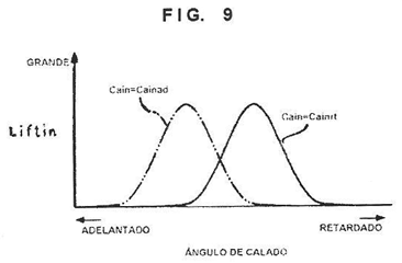 Imagen de la patente APARATO DE CONTROL Y METODO DE CONTROL.