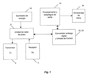 Imagen de la patente APARATO DE RADAR PARA ANALISIS ESPECTROMETRICOS Y/O DE REPRESENTACION Y METODOS PARA REALIZAR ANALISIS ESPECTROMETRICOS Y/O DE REPRESENTACION DE UNA SUSTANCIA PARA MEDICIONES DIMENSIONALES, IDENTIFICACION Y MAPEO DE RADAR DE PRECISION.