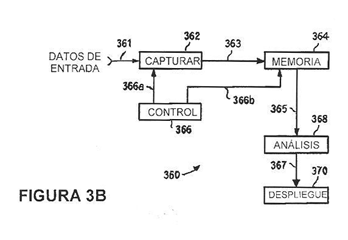 Imagen de la patente APARATO PARA CAPTURAR MULTIPLES PAQUETES DE DATOS EN UNA SEÑAL DE DATOS PARA ANALISIS.