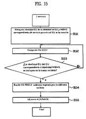 Imagen de la patente APARATO Y METODO PARA TRANSMITIR/RECIBIR MBMS.