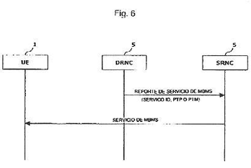 Imagen de la patente APARATO Y METODO PARA TRANSMITIR INFORMACION PARA EL SERVICIO MULTIMEDIA DE RADIODIFUSION/MULTIDIFUSION.