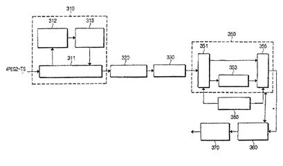 Imagen de la patente APARATO Y METODO DE CODIFICACION/DECODIFICACION PARA LA CORRECCION DE ERROR ROBUSTO PARA SISTEMAS DE RECEPCION/TRANSMISION PARA LA DIFUSION DE DOBLE FLUJO DIGITAL.