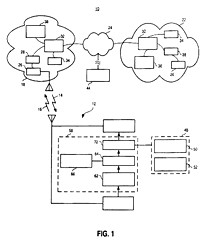 Imagen de la patente APARATO Y METODO ASOCIADO PARA FACILITAR LA GENERACION DE UNA CONEXION DE LLAMADA EN UN SISTEMA DE COMUNICACION DE RADIO CON UN CENTRO DE SERVICIO IDENTIFICADO POR UN CODIGO DE MARCACION CORTA.