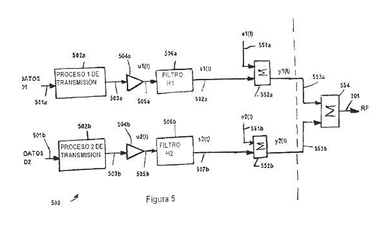 Imagen de la patente APARATO Y METODO PARA PROBAR SIMULTANEAMENTE LOS TRANSMISORES MULTIPLEXADOS DE DIVISION DE FRECUENCIA ORTOGONAL MULTIPLE CON ANALIZADOR DE SEÑAL DE VECTOR UNICO.