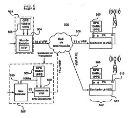 Imagen de la patente APARATOS, SISTEMAS Y METODOS PARA PRODUCIR SIMBOLOS COHERENTES EN UNA RED DE UNA SOLA FRECUENCIA.