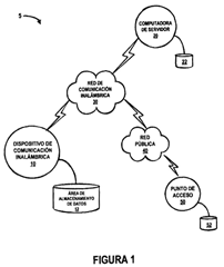 Imagen de la patente API UBICACION DE POSICION SMS/XML DE DOS VIAS.