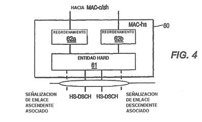 Imagen de la patente ARQUITECTURA DE CONTROL DE ACCESO MEDIO (MAC) EN ASISTEMAS DE COMUNICACIONES INALAMBRICA QUE APOYA H-ARQ.