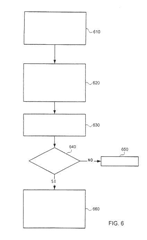Imagen de la patente ARQUITECTURA DEL SISTEMA Y METODOS RELACIONADOS PARA DINaMICAMENTE AGREGAR COMPONENTES DE SOFWARE PARA EXTENDER LA FUNCIONALIDAD DE PROCESOS DE SITEMA.