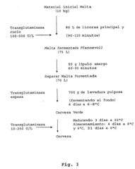 Imagen de la patente BEBIDAS CON CONTENIDO REDUCIDO DE PROLAMINA Y METODOS DE PREPARACION DE LAS MISMAS.