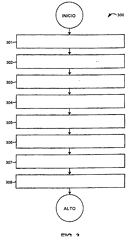 Imagen de la patente CALCULO A ALTA VELOCIDAD DE FRECUENCIA Y DE FASE PARA MEDIDORES DE FLUJO