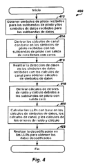Imagen de la patente CALCULO DE PROBABILIDAD LOGARITMICA BASADO EN ERRORES DE CALCULO DE CANAL DEBIDOS A SUBBANDAS DE PROTECCION.