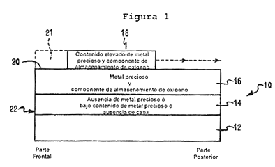 Imagen de la patente CATALIZADORES CON ALTO CONTENIDO DE FOSFORO RESISTENTE AL ENVENENAMIENTO PARA EL TRATAMIENTO DE ESCAPES DE AUTOMOVILES.