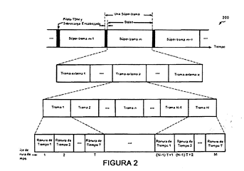 Imagen de la patente CODIFICACION Y MODULACION PARA SERVICIOS DE EMISION Y MULTI-EMISION EN UN SISTEMA DE COMUNICACION INALAMBRICA.