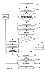 Imagen de la patente CODIFICADOR CON CONTROL DE VELOCIDAD ADAPTABLE.