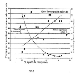 Imagen de la patente COMBINACION ELASTOMERICA TERMOPLASTICA CURABLE, METODO DE MANUFACTURA Y USO DE LA MISMA.