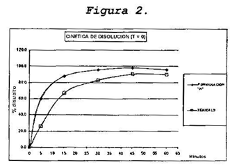 Imagen de la patente COMPOSICION FARMACEUTICA EN LA FORMA DE POLVOS ENCAPSULADOS QUE COMPRENDE ORLISTAT, PROCEDIMIENTO DE PREPARACION DE LA COMPOSICION Y SU USO PARA EL TRATAMIENTO DE LA OBESIDAD.