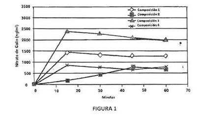 Imagen de la patente COMPOSICIONES FARMACEUTICAS DE GALIO Y METODOS.