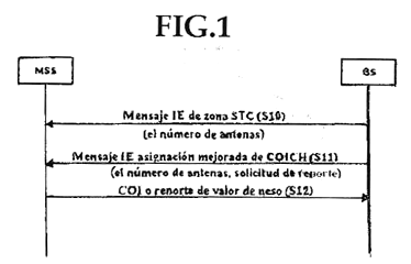 Imagen de la patente COMUNICACIoN DE DATOS EN UN SISTEMA DE COMUNICACIoN INALaMBRICA USANDO CODIFICACIoN DE ESPACIO - TIEMPO.