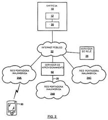 Imagen de la patente CONEXION DE INFRAESTRUCTURA CENTRALIZADA PARA LA ADMINISTRACION DE COMUNICACIONES INALAMBRICAS.