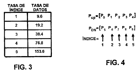 Imagen de la patente CONFORMACION DE TASA DE COMUNICACIONES INALAMBRICAS.