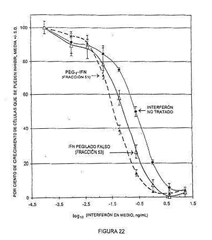 Imagen de la patente CONJUGADOS POLIMERICOS DE INTERFERON-BETA CON POTENCIA BIOLOGICA AUMENTADA.