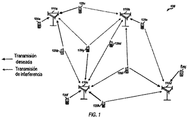 Imagen de la patente CONMUTACION TRANSITORIA PARA ENLACE INVERSO EN UN SISTEMA DE COMUNICACION INALAMBRICA CON REUTILIZACION DE FRECUENCIA.