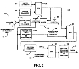 Imagen de la patente CONTROL ADAPTABLE DE COMBUSTIBLE PARA UN MOTOR DE COMBUSTION INTERNA.