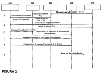 Imagen de la patente CONTROL DE CANAL DE VOZ DE COMUNICACIONES INALAMBRICAS DE PAQUETE DE DATOS.