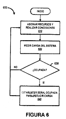Imagen de la patente CONTROL DE CONGESTION EN UNA RED DE DATOS INALAMBRICA.