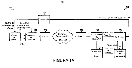 Imagen de la patente CONTROL DE VELOCIDAD PARA SISTEMAS DE COMUNICACION DE MULTI-CANAL.
