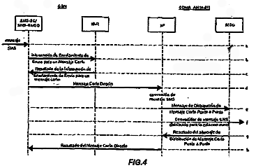 Imagen de la patente CONVERSION DE MENSAJE CORTO ENTRE DIFERENTES FORMATOS PARA SISTEMAS DE COMUNICACION INALAMBRICA.