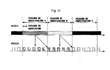 Imagen de la patente CRONOMETRAJE DE INFORMACION DE CANAL DE CONTROL DE PUNTO A PUNTOS MULTIPLES.