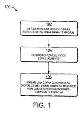 Imagen de la patente DESINCRONIZACION RESISTENTE A COLUSION PARA IMPRESION DE HUELLAS DIGITALES DE VIDEO DIGITAL.