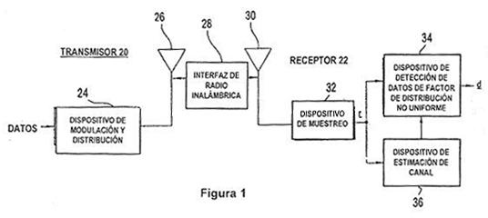 Imagen de la patente DETECCION DE DATOS PARA CODIGOS CON FACTORES DE DISTRIBUCION NO UNIFORMES.