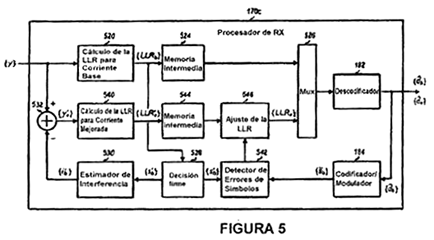 Imagen de la patente DETECCION DE DATOS PARA UNA TRANSMISION DE DATOS CODIFICADOS JERARQUICOS.