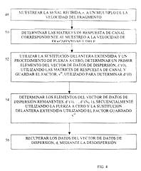 Imagen de la patente DETECCION DE USUARIO UNICO.