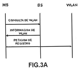 Imagen de la patente DETECCION Y SELECCION DEL SISTEMA DE RED DE ACCESO LOCAL INALAMBRICA.