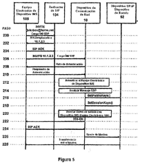 Imagen de la patente DISPOSITIVO DE RED DE COMUNICACION PARA "CONECTAR Y USAR UNIVERSAL" Y REDES DE SUBSISTEMAS MULTIMEDIA DE INTERNET.