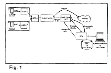 Imagen de la patente DISPOSITIVO Y PROCEDIMIENTO PARA LA COMUNICACION ENTRE UNA TERMINAL MOVIL Y EL INTERNET.