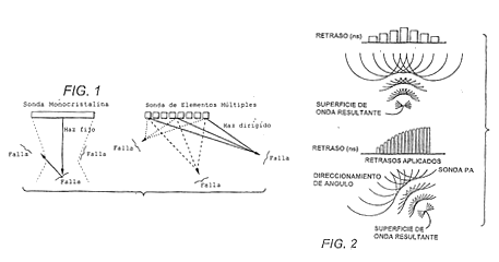 Imagen de la patente DISPOSITIVOS DE ULTRASONIDO DE CONJUNTO EN FASE Y METODOS DE USO CON ACERO INOXIDABLE.