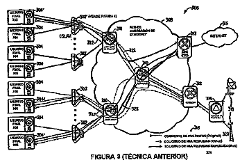 Imagen de la patente DISTRIBUCION DE MULTIDIFUSION OPTIMIZADA DENTRO DE UNA RED DE ACCESO DE BANDA ANCHA PPPOE/IPOE HIBRIDA.