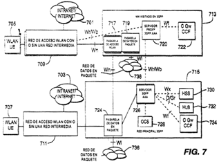 Imagen de la patente ENTREGA DE DATOS SOBRE WLAN ACOPLADO CON 3 GPP.