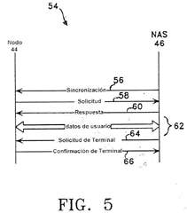 Imagen de la patente ESTABLECIMIENTO DE ENLACE RAPIDO PARA ACCESO DE RED.