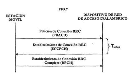 Imagen de la patente ESTACION MOVIL, DISPOSITIVO DE RED DE ACCESO INALAMBRICO, SISTEMA DE COMUNICACION MOVIL Y METODO DE COMUNICACION.