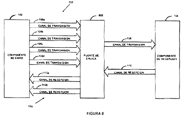 Imagen de la patente ESTRUCTURA DE ENLACE ESCALABLE.