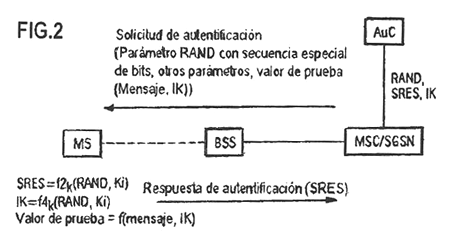 Imagen de la patente EXPANSION DE PROTOCOLO DE UN MENSAJE DE SEÑALIZACION.