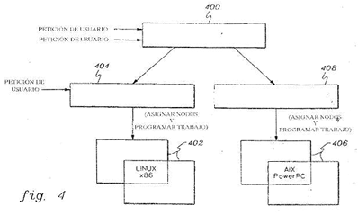 Imagen de la patente FACILITACION DE ASIGNACION DE RECURSOS EN UN AMBIENTE HETEROGENEO DE COMPUTO.